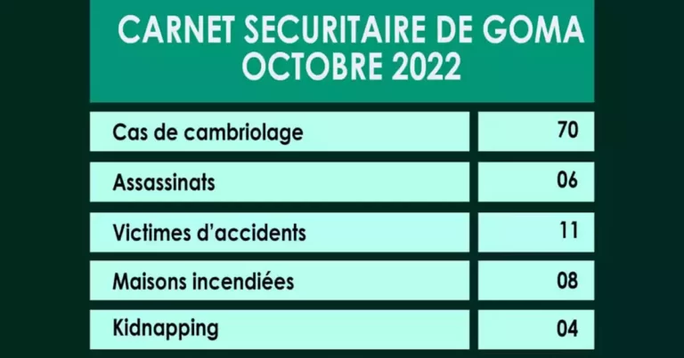Carnet sécuritaire de Goma Octobre 2022
