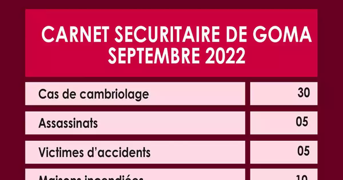 SANS LA PAIX ET LA SÉCURITÉ, LE PROGRÈS EST UNE ILLUSION - Carnet Sécuritaire de Goma pour Septembre 2022 - par Chantal Faida