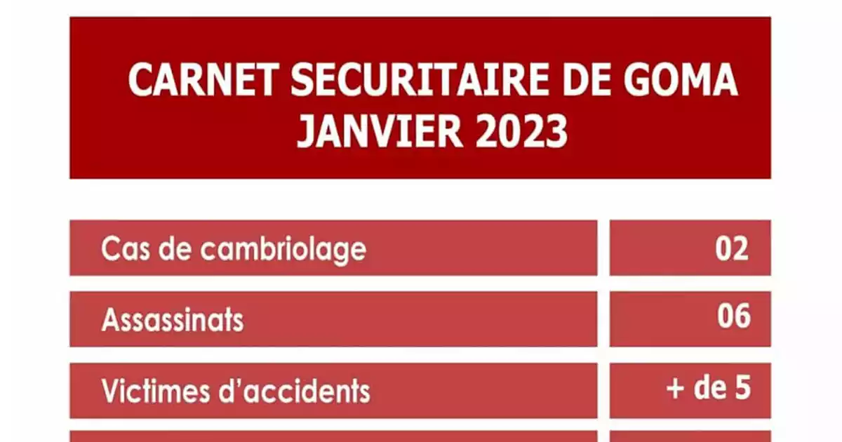 Carnet Sécuritaire de goma Janvier 2023 - Chantal Faida