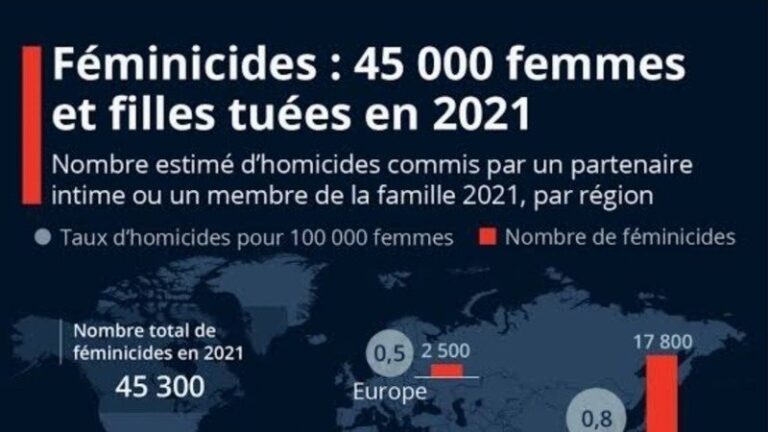 HALTE aux violences conjugales à Goma - La société civile appelle à la justice pour les victimes - Chantal Faida