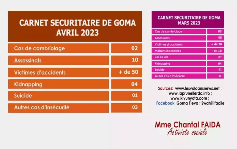Carnet Sécuritaire de Goma avril 2023 - Chantal Faida