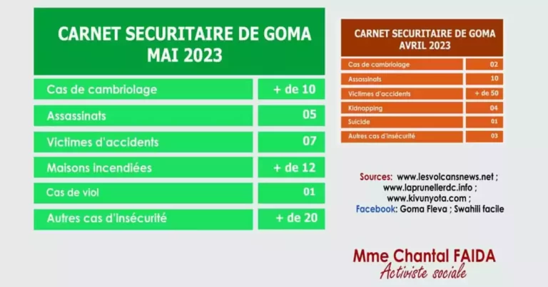 Carnet Sécuritaire de Goma Mai 2023 - Chantal Faida