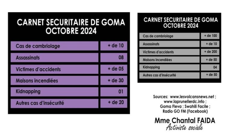 Carnet Sécuritaire Octobre 2024 : Un Emploi Pour Tous, Une Sécurité Pour Tous